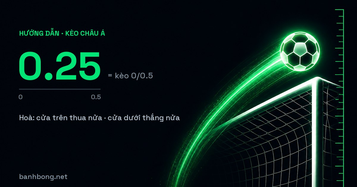 Kèo 1/4 Là Gì? Kèo 0.25 Và Cách Chia Đôi Tiền Cược