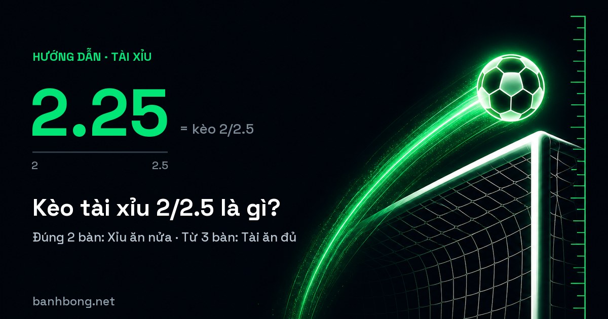Kèo tài xỉu 2/2.5 là gì? Mốc 2.25 tính thắng thua ra sao
